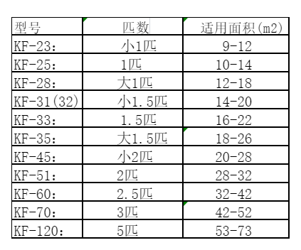 巴彦淖尔空调维修